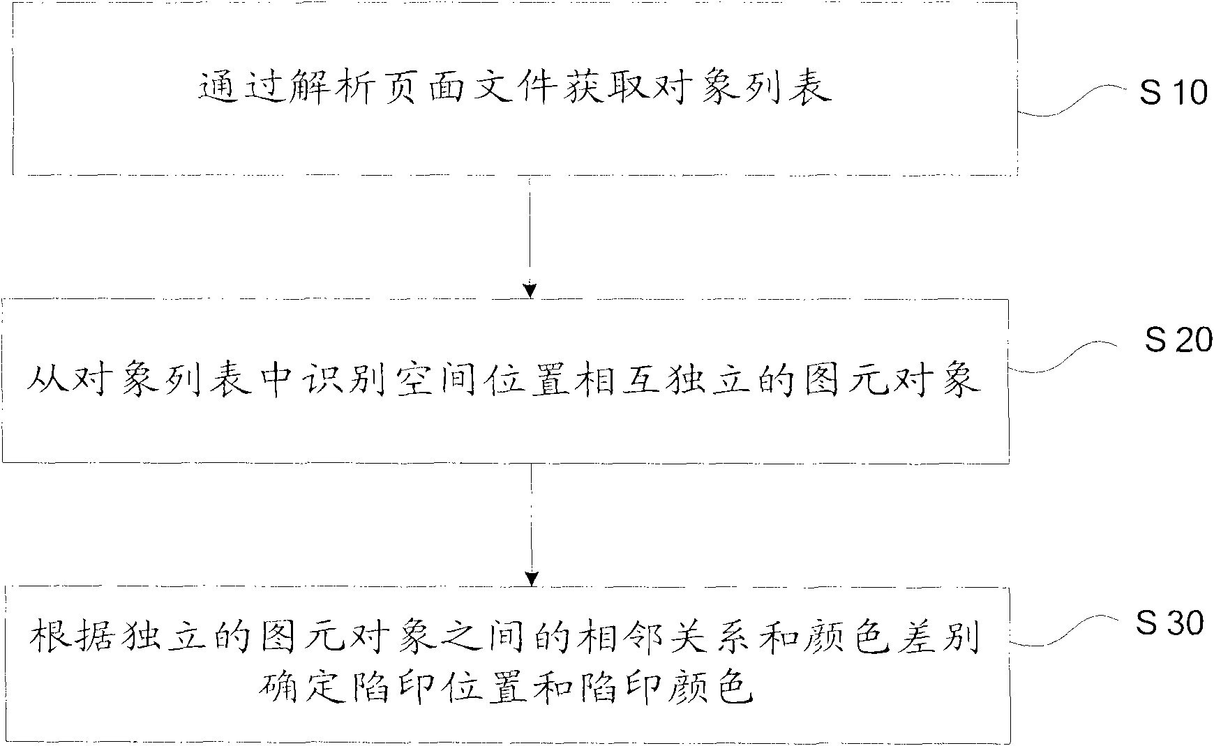 Trap printing method and apparatus thereof