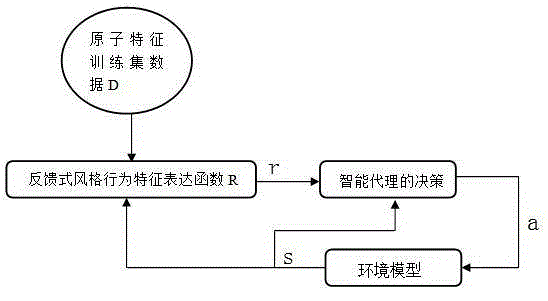 Pen-wielding motion capturing system and device and painting style simulating method