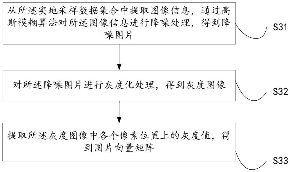 Product anti-risk capability identification method and device thereof, equipment and medium