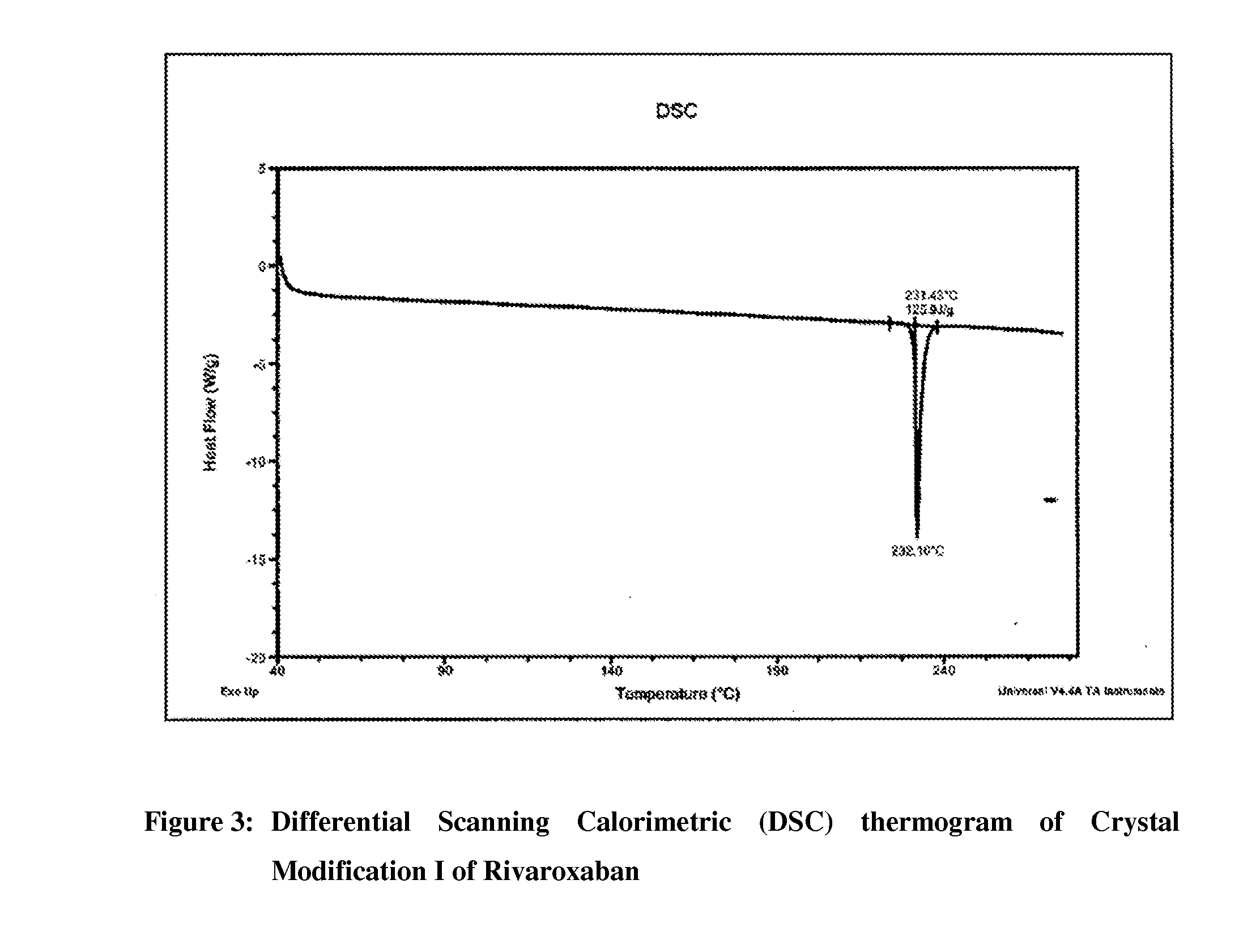 Processes for the preparation of highly pure rivaroxaban crystal modification i