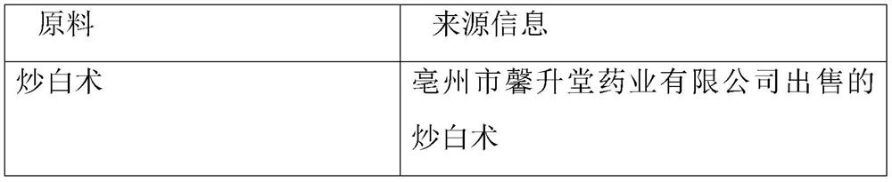 Compound traditional Chinese medicine extract feed additive and preparation method thereof