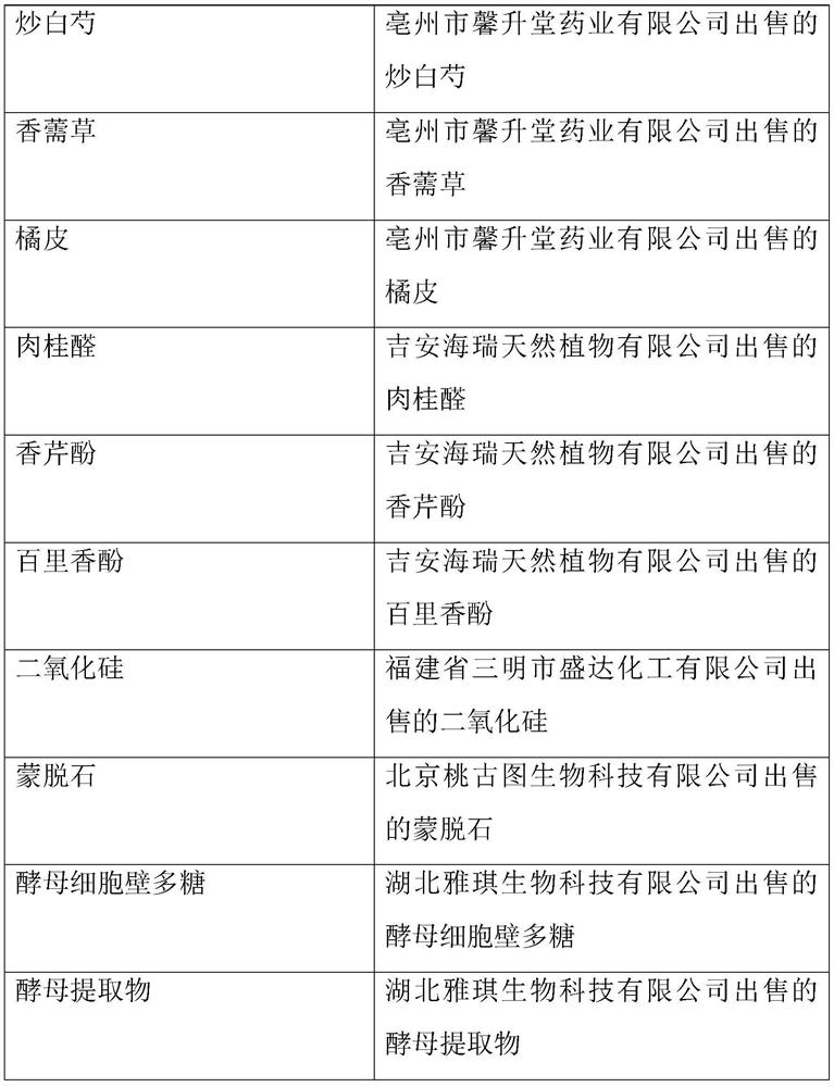 Compound traditional Chinese medicine extract feed additive and preparation method thereof