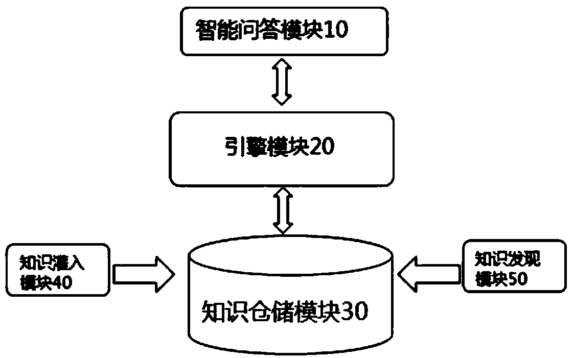 An expert service robot cloud platform