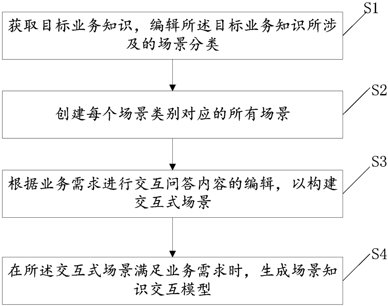 An expert service robot cloud platform