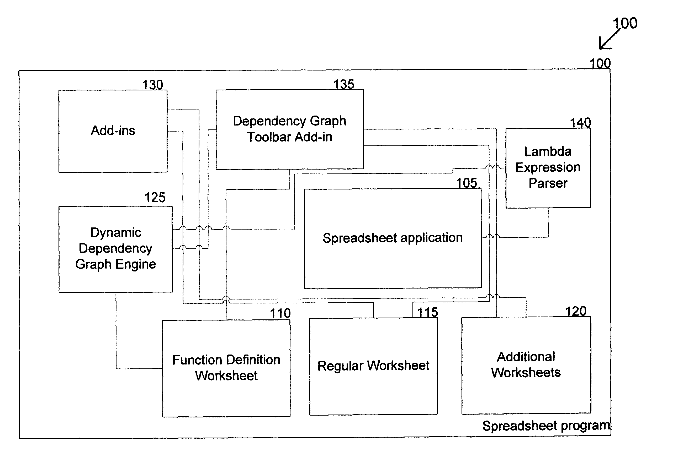 System and method for storing a series of calculations as a function for implementation in a spreadsheet application