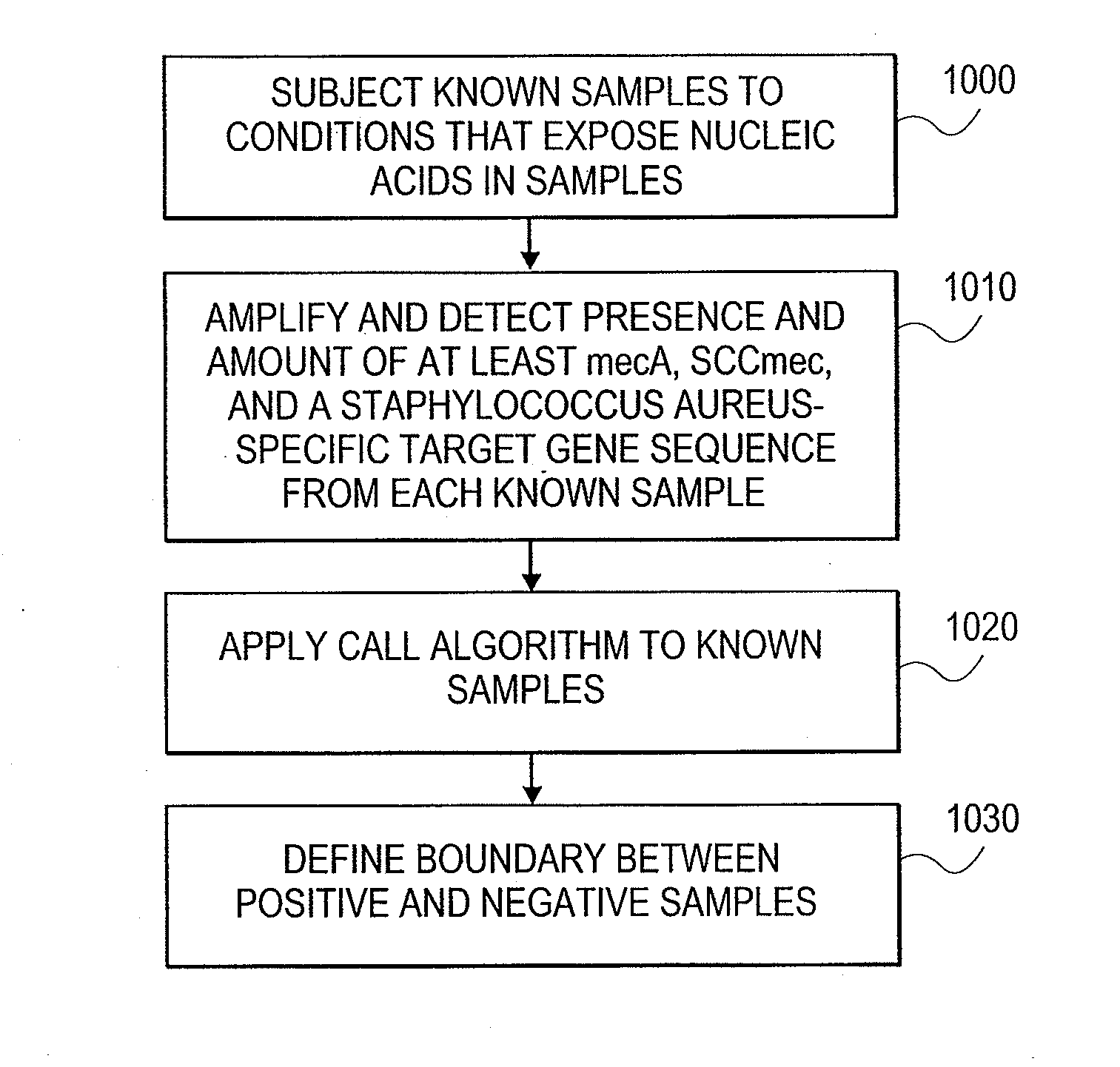 Systems and methods for detecting the presence of a biological status using plot