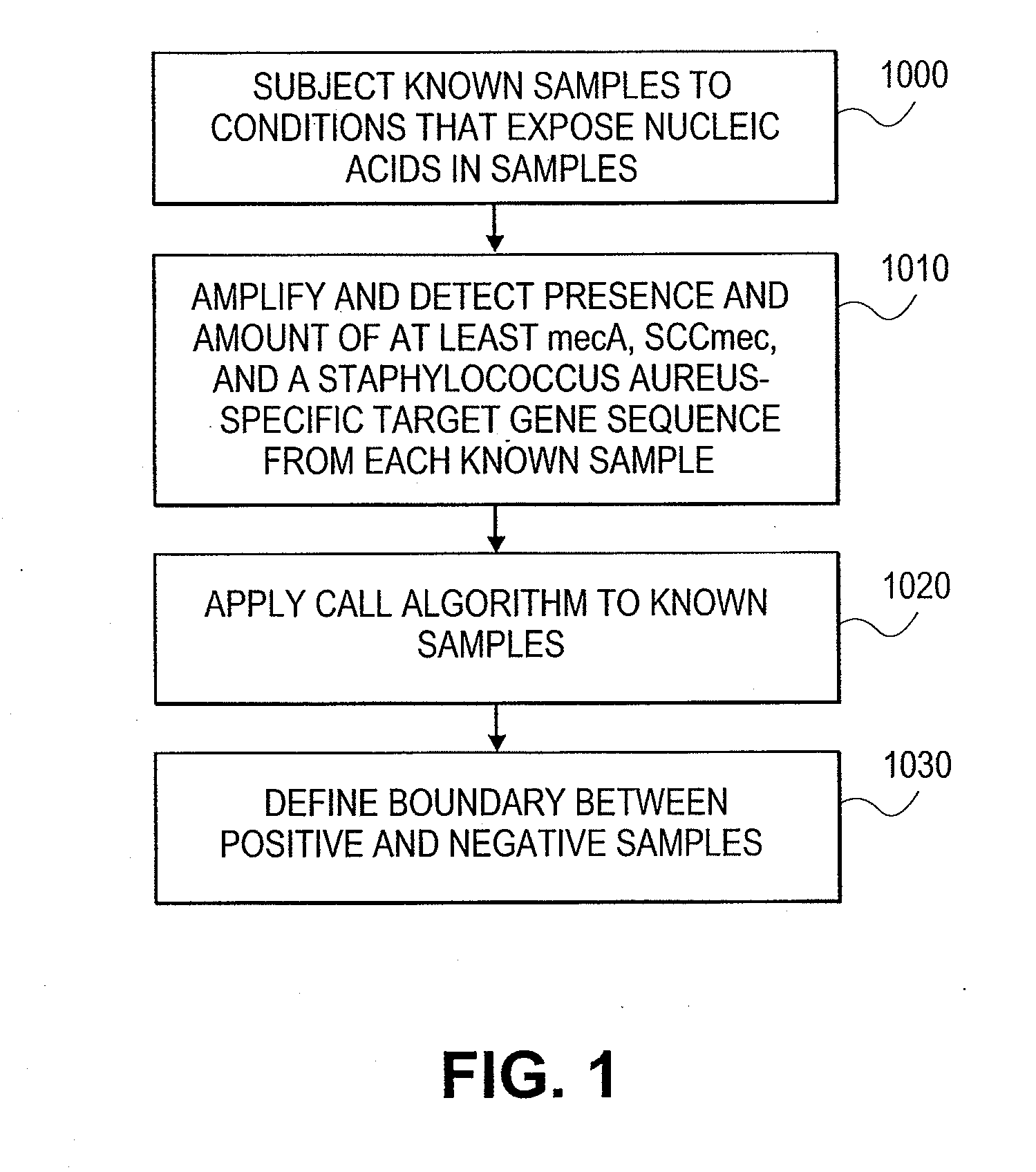 Systems and methods for detecting the presence of a biological status using plot