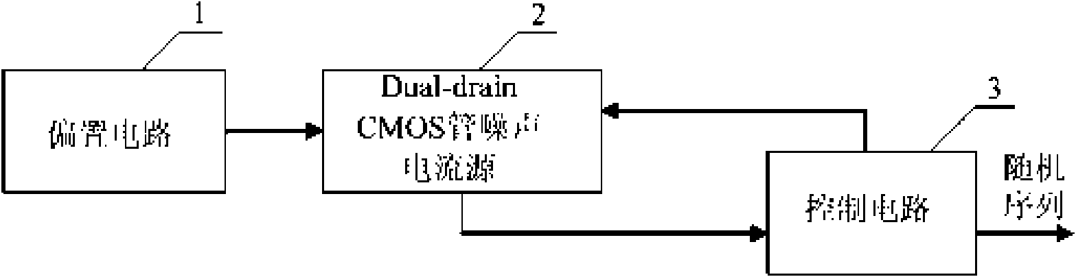 CMOS (Complementary Metal Oxide Semiconductor) random number generator