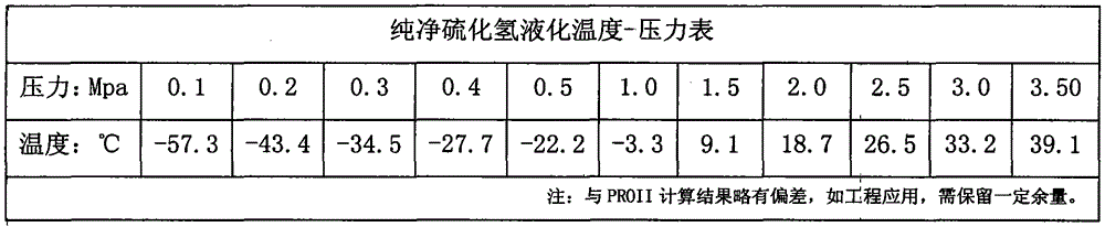 Hydrotreating sulfur supplementing method