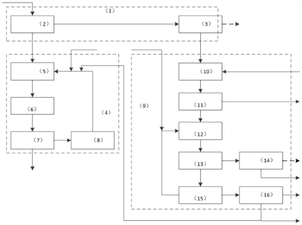 Waste acid recovery system and method