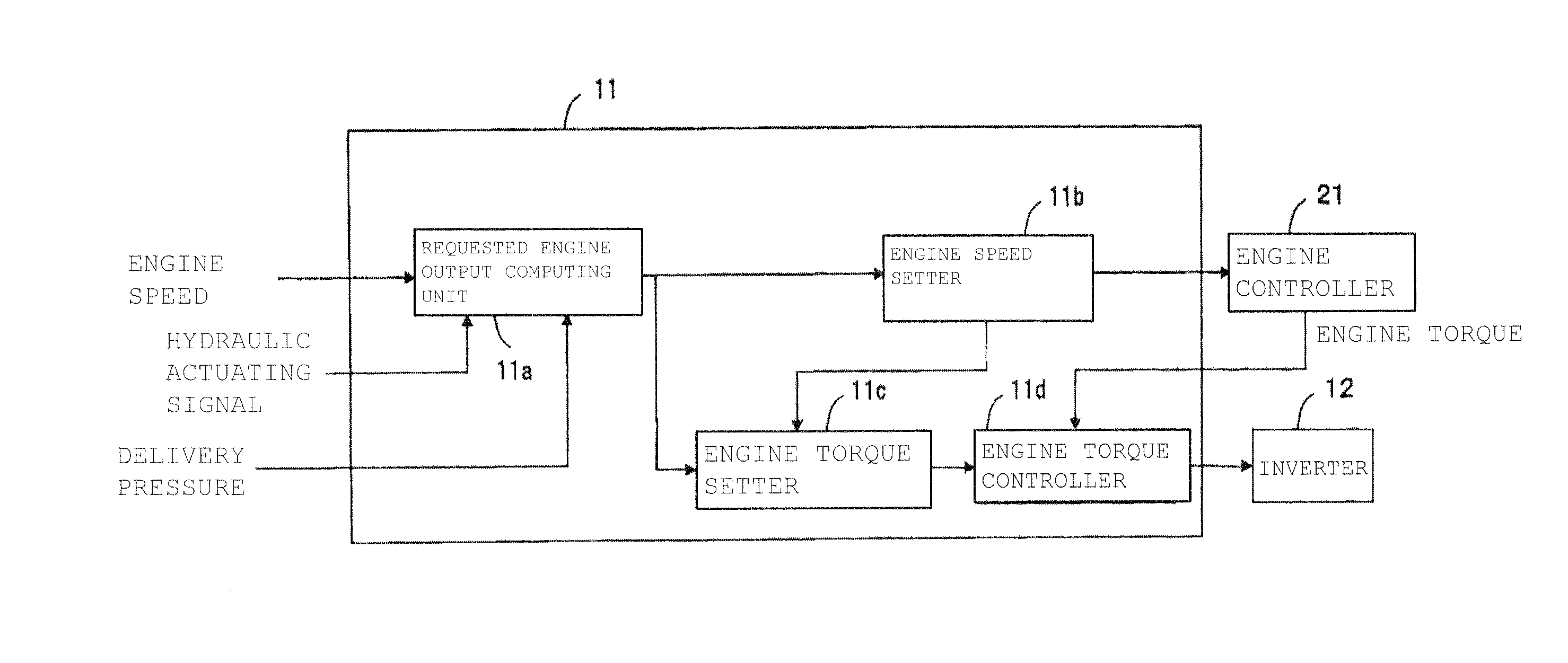 Hydraulic work machine