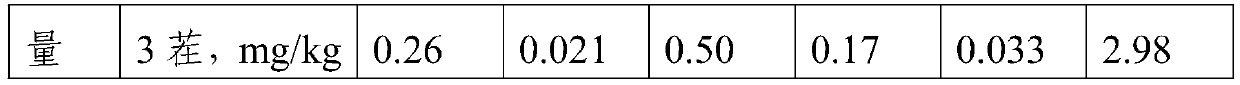 Slow-release soil repair agent for arsenic and cadmium pollution and preparation method of slow-release soil repair agent