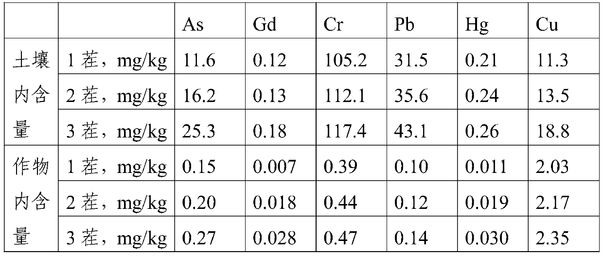 Slow-release soil repair agent for arsenic and cadmium pollution and preparation method of slow-release soil repair agent