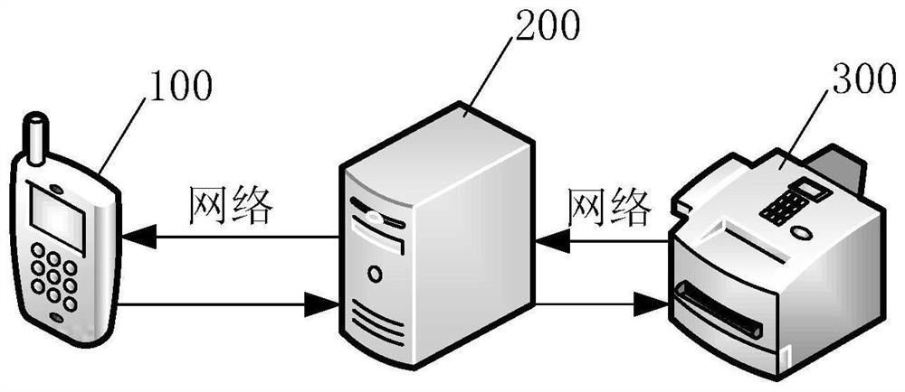 Code scanning payment clothes dryer control system and method