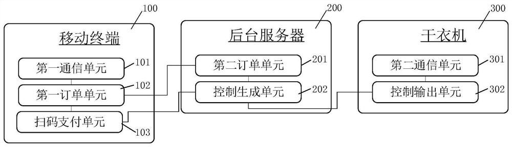 Code scanning payment clothes dryer control system and method