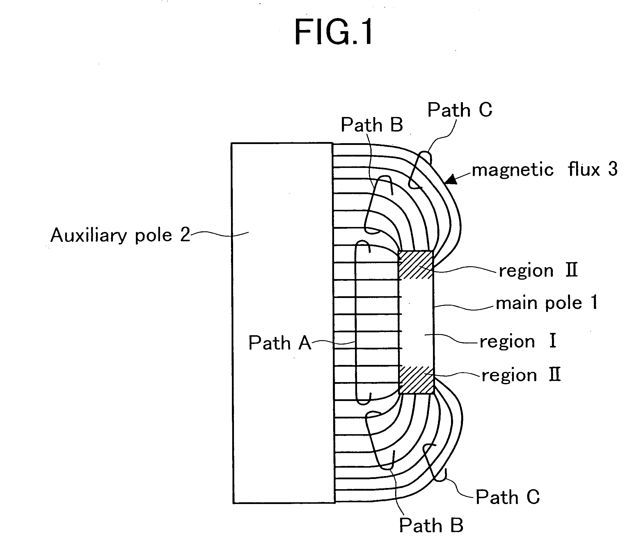 Perpendicular magnetic recording system