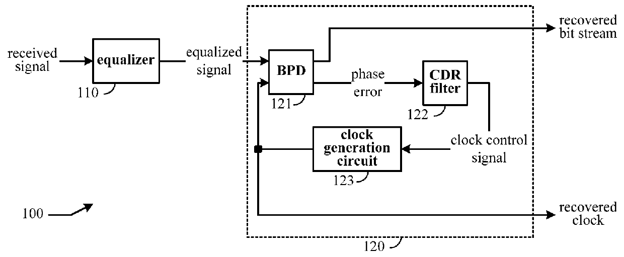 Multi-lane serial data link receiver and method thereof