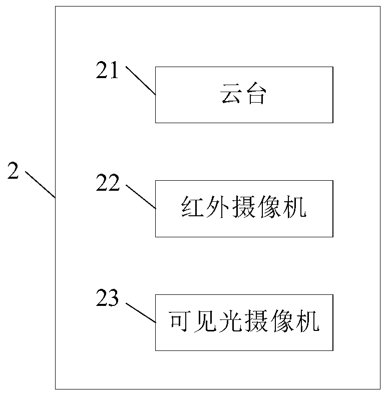 Comprehensive perimeter security and protection system and method with infrared thermal image verification