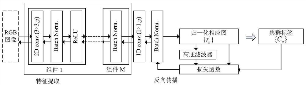 Defogging method for image containing sky area