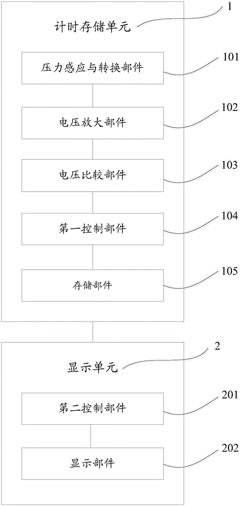 Stress timing device for drill bit