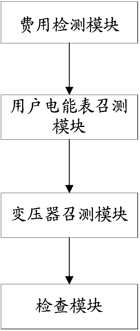 Power distribution network fault studying and judging method and system