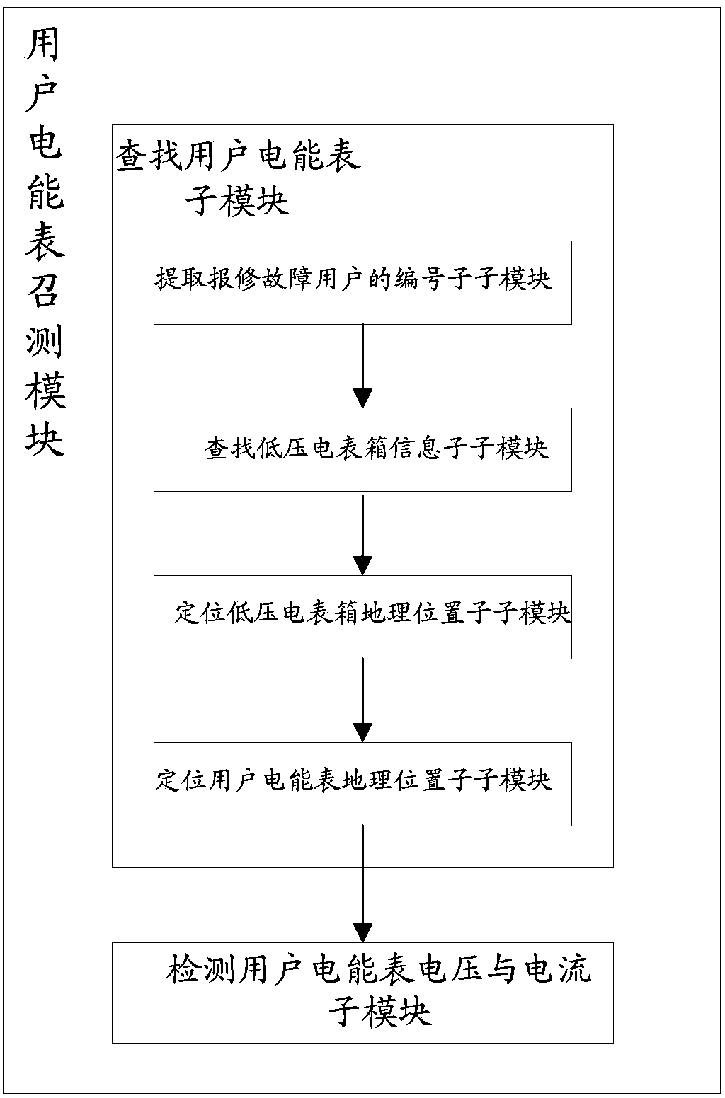 Power distribution network fault studying and judging method and system