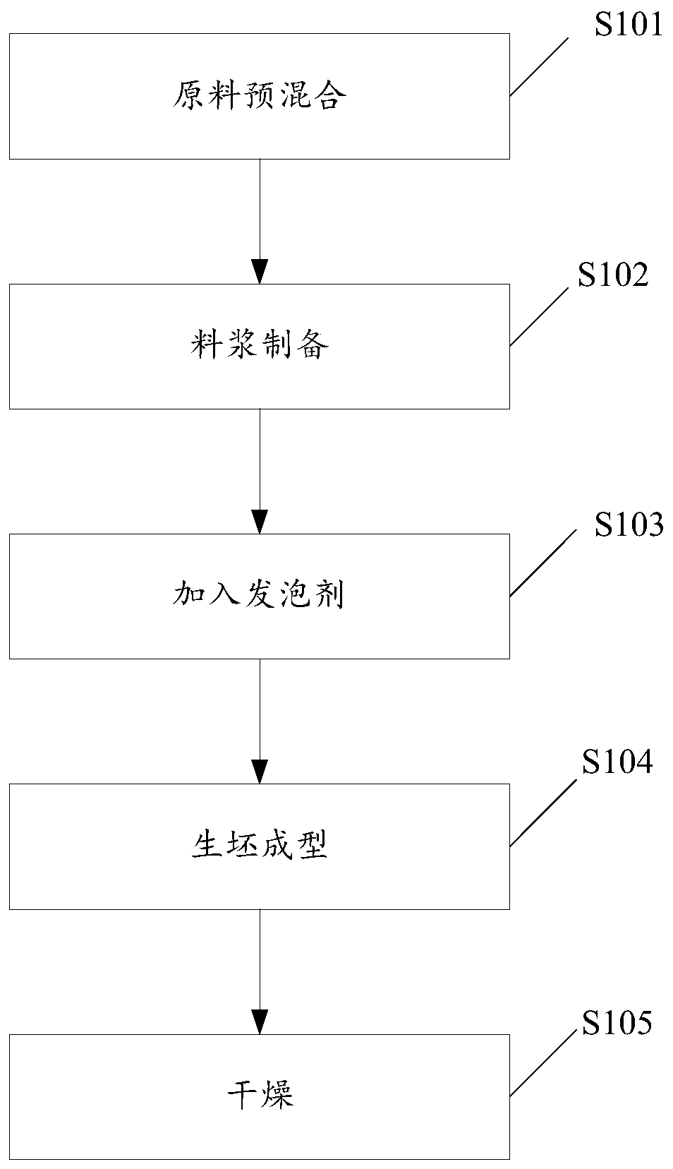 Preparation method of foamed light soil, and foamed light soil