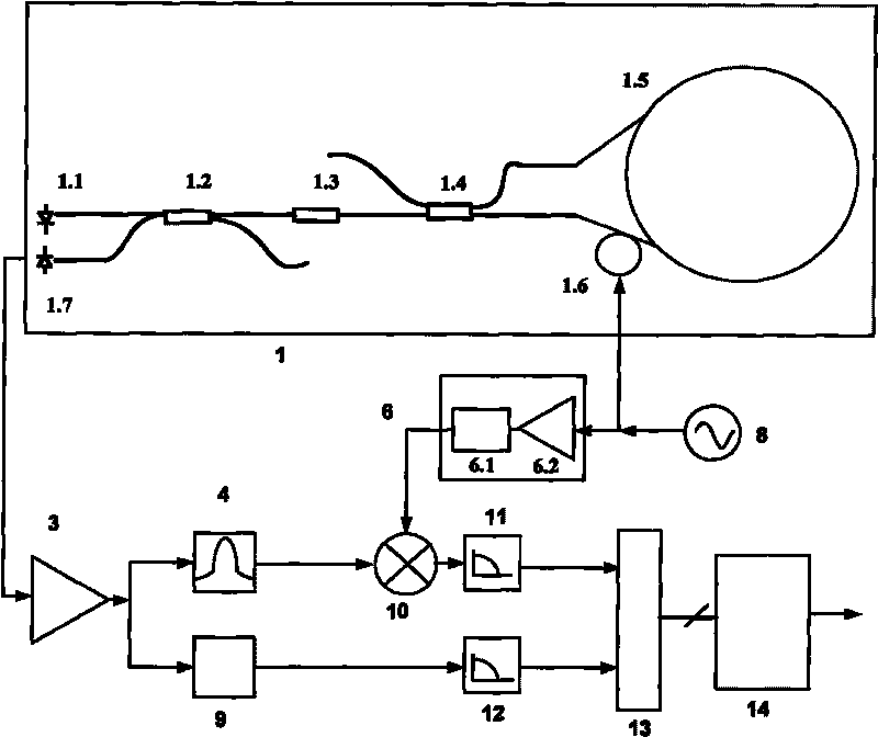 Modulation and demodulation circuit of fiber option gyroscope (FOG) open-loop signal