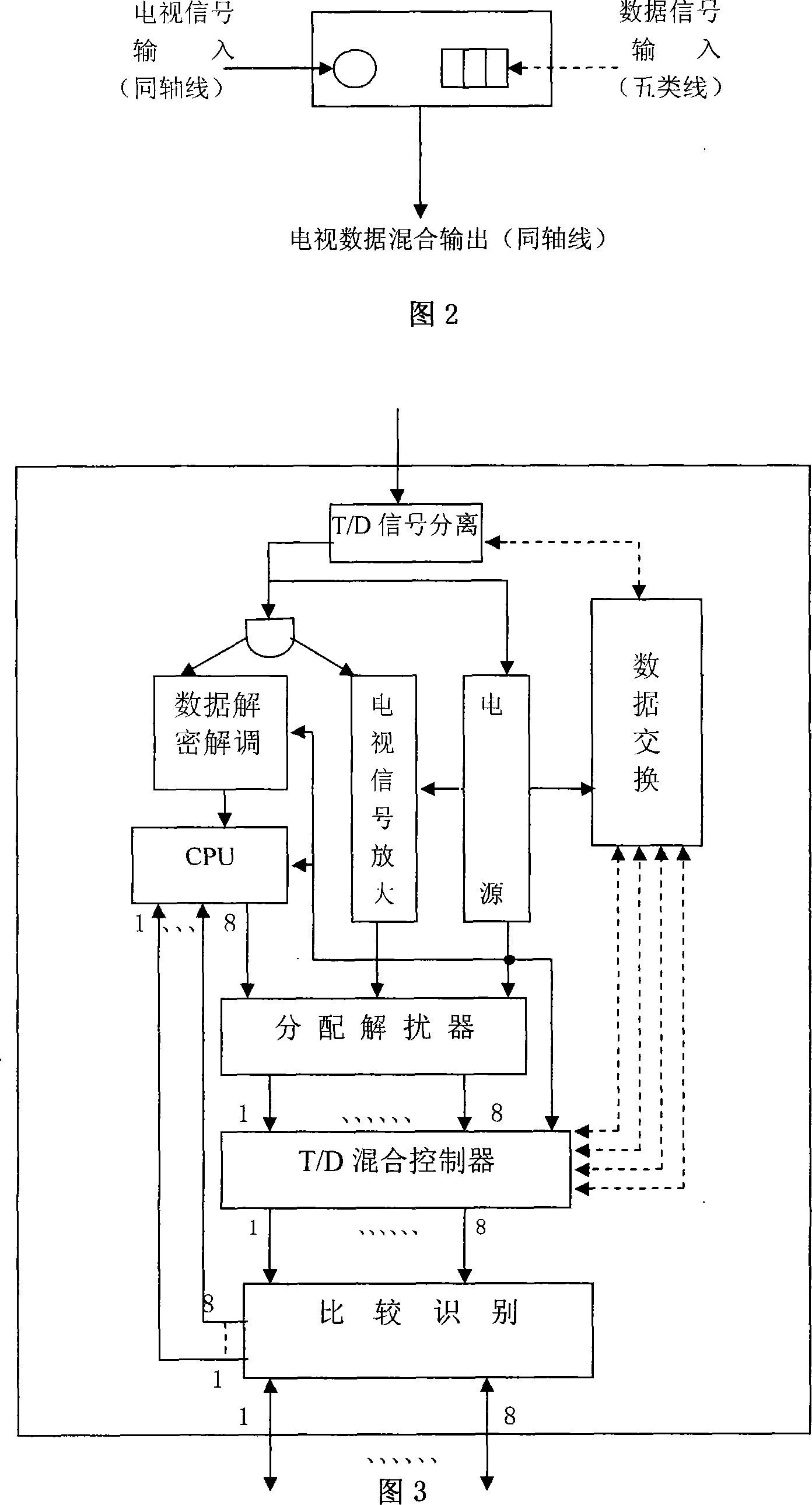 Thee-in-one network fusion access method and device of digital TV