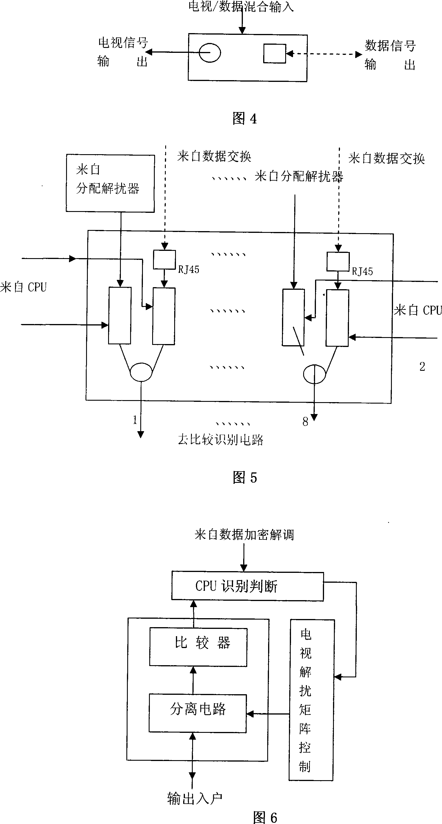 Thee-in-one network fusion access method and device of digital TV