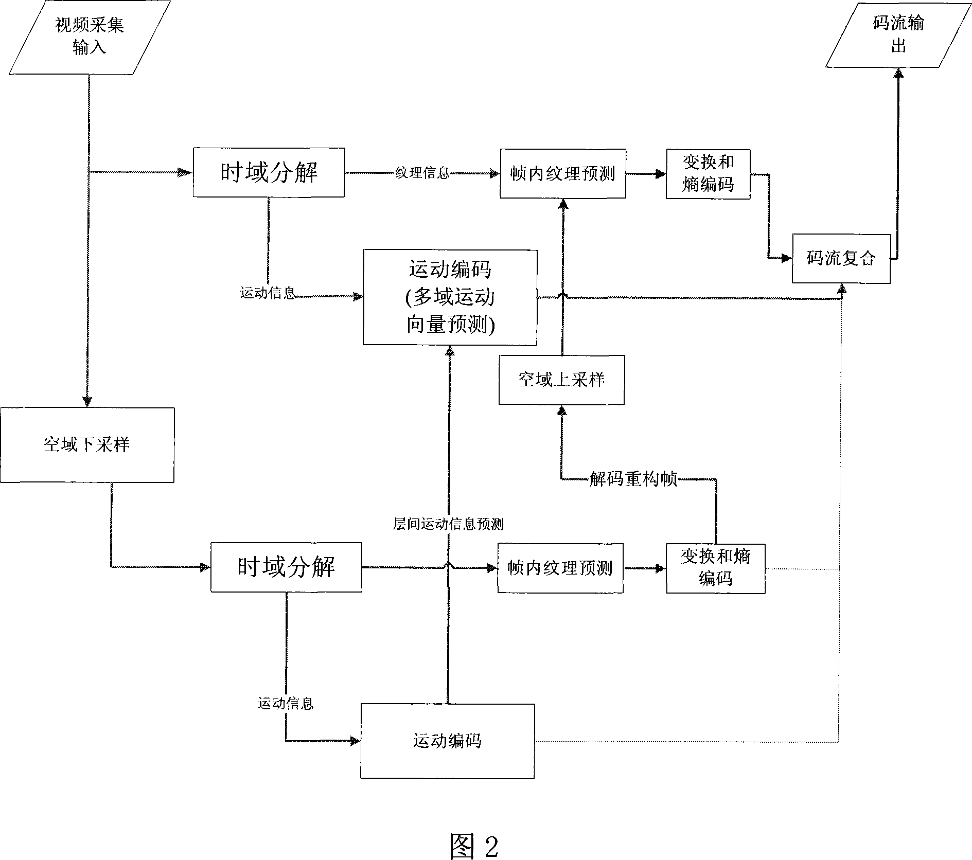 Movement vector prediction method in resolution demixing technology