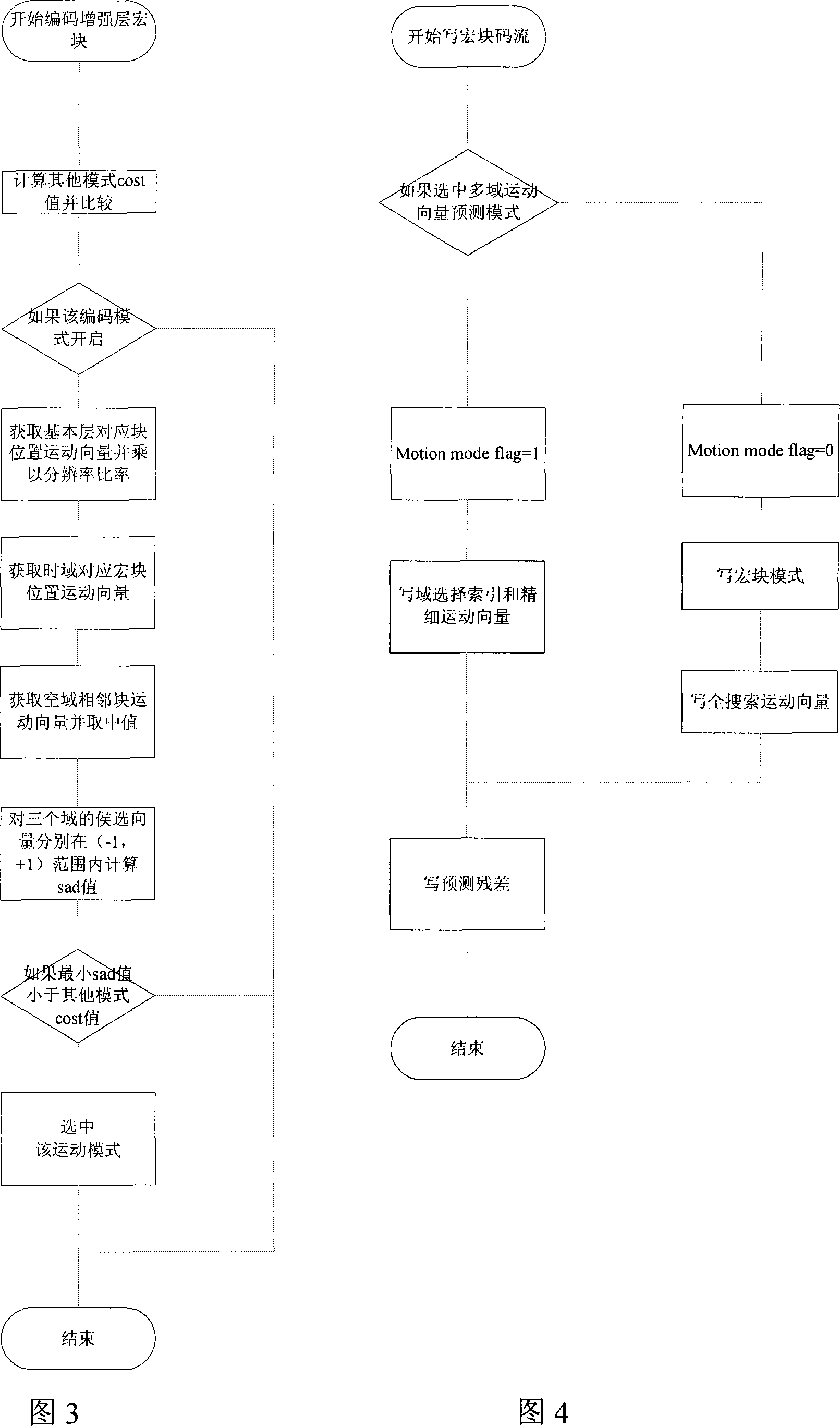 Movement vector prediction method in resolution demixing technology