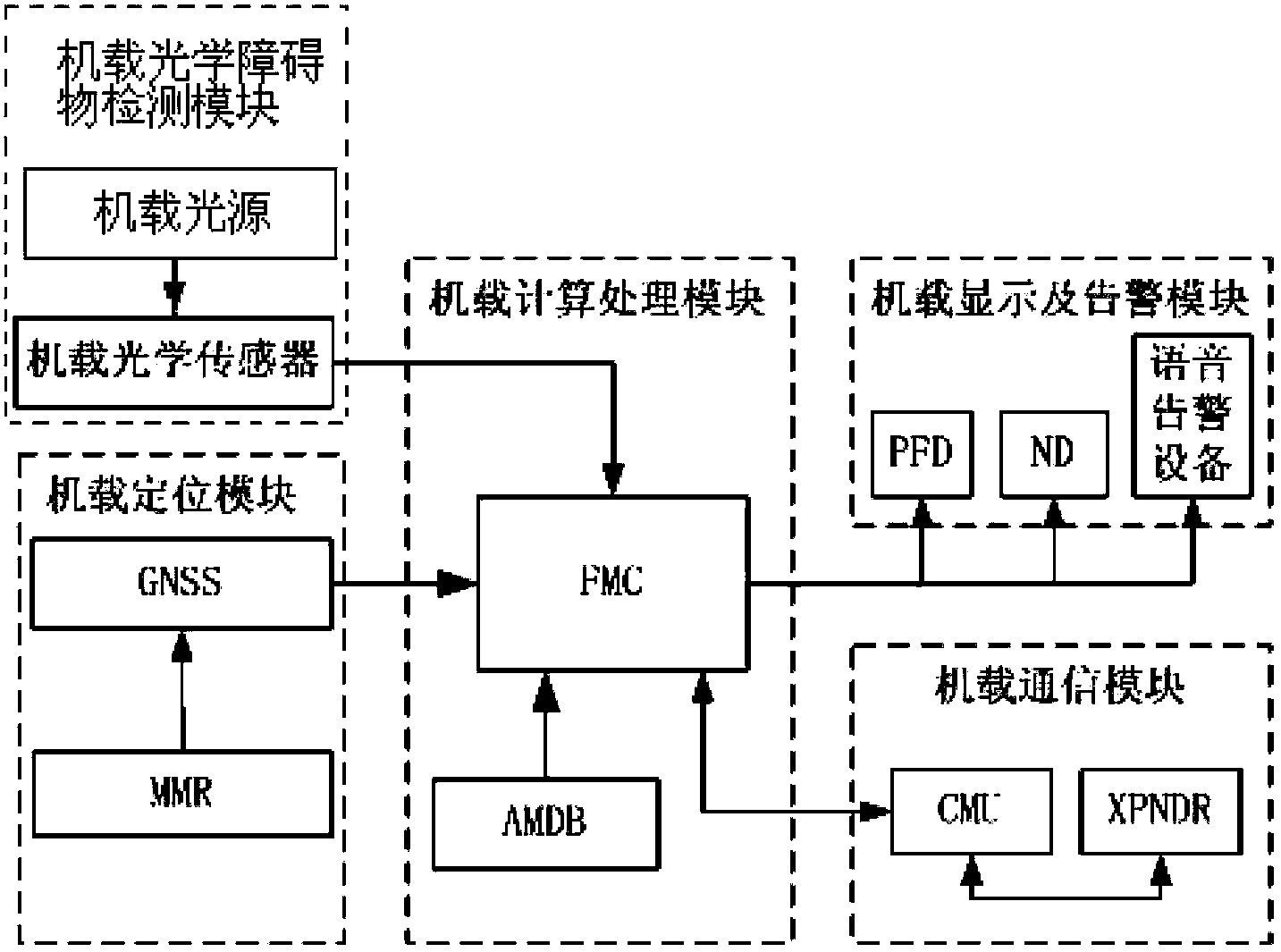 Airborne visible ground guide and warning device and guide and warning method thereof