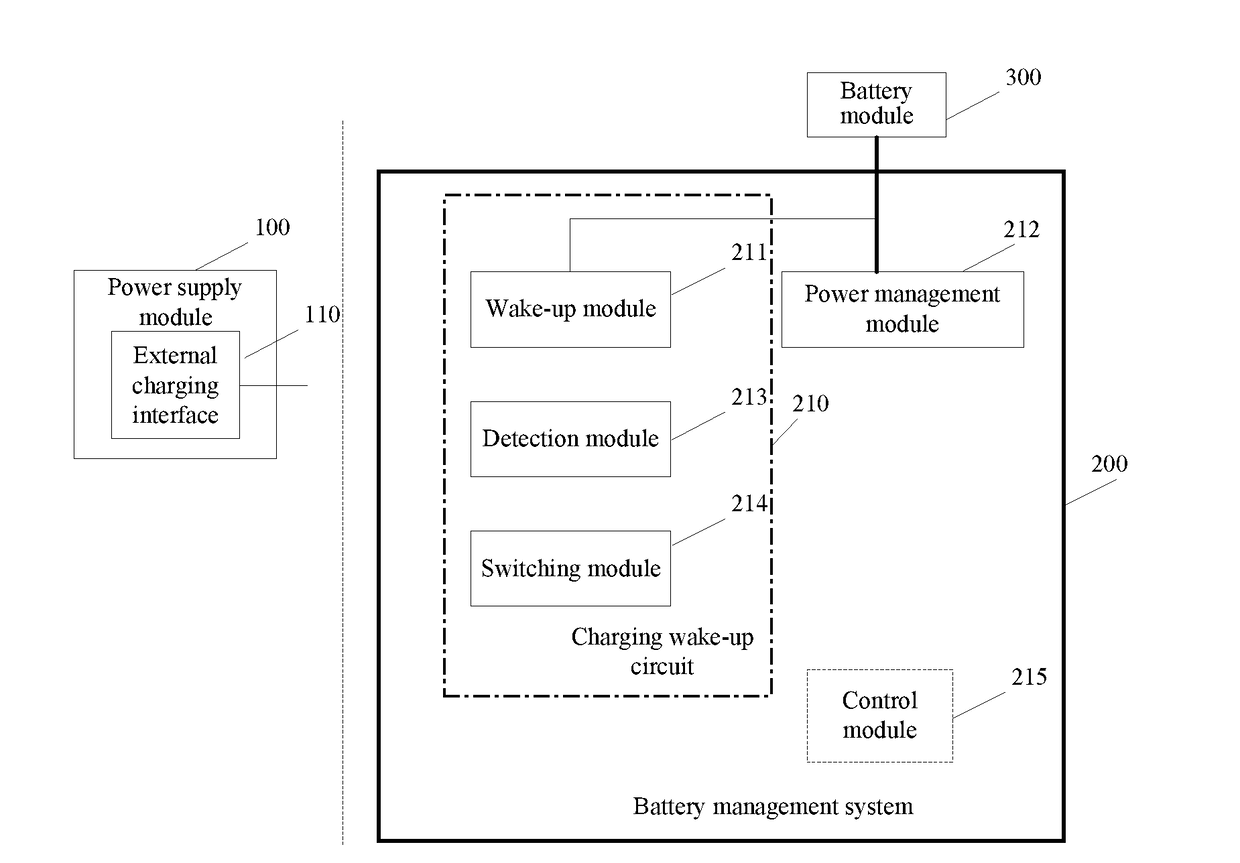 Method, battery management system and vehicle for charging awakening