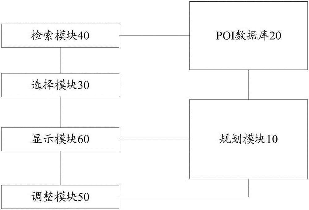 Method and apparatus for obtaining POIs along way, database, navigation terminal and car