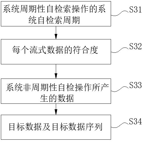 Batch data time sequence transmission method and system based on database log file