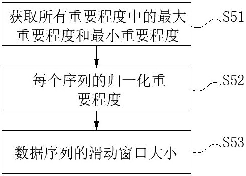 Batch data time sequence transmission method and system based on database log file