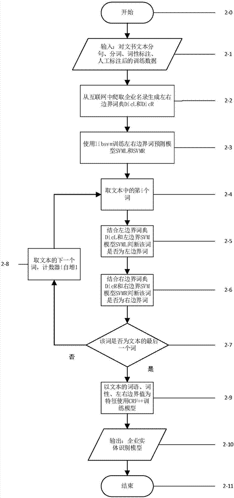 Plain text oriented enterprise entity classification method