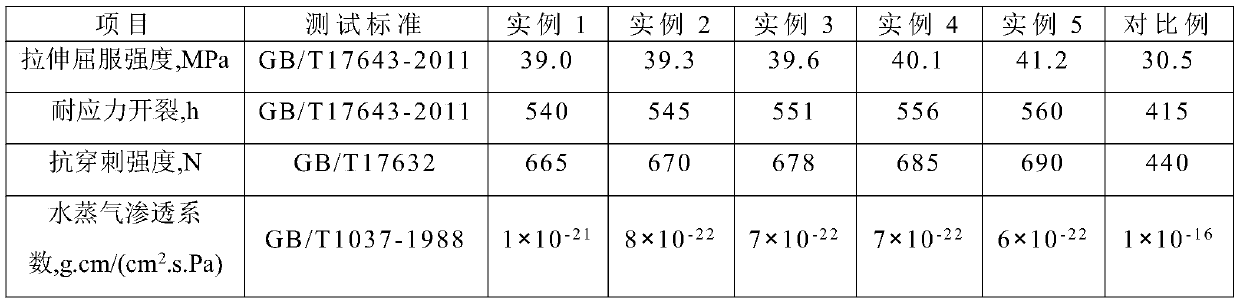 Multilayer compound geomembrane used for soil remediation and production method thereof