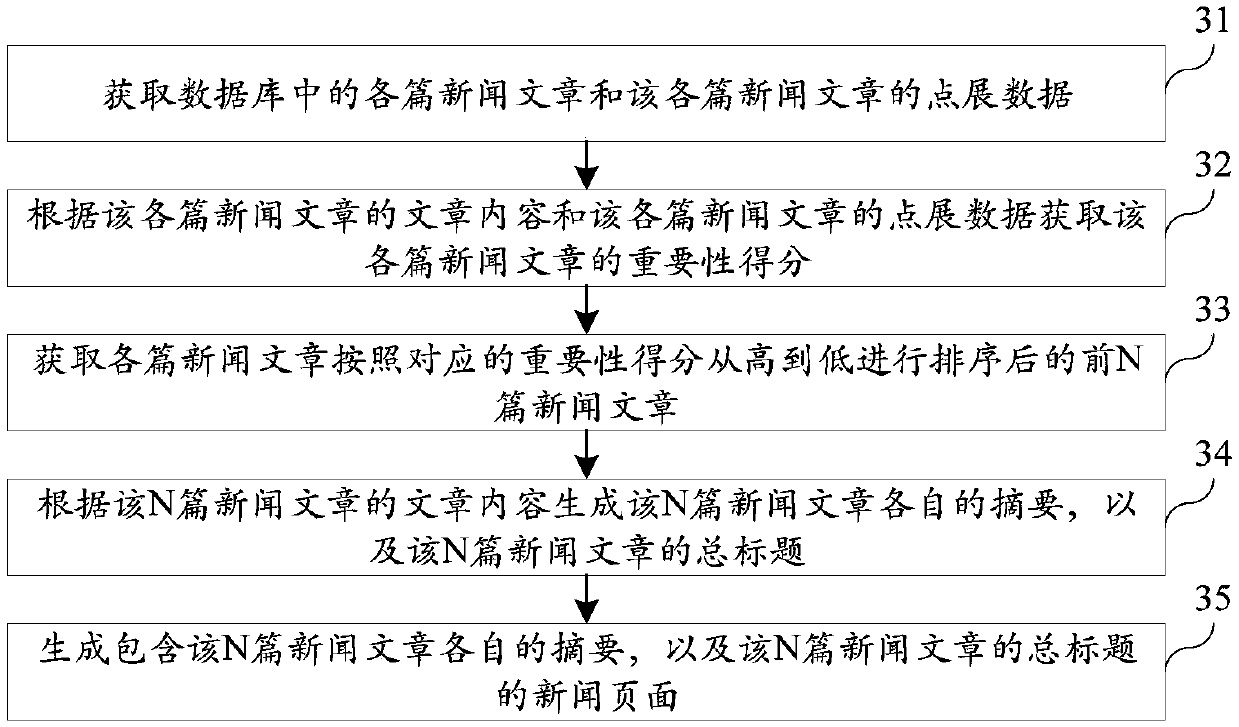 News page generation method and device, computer equipment and storage medium