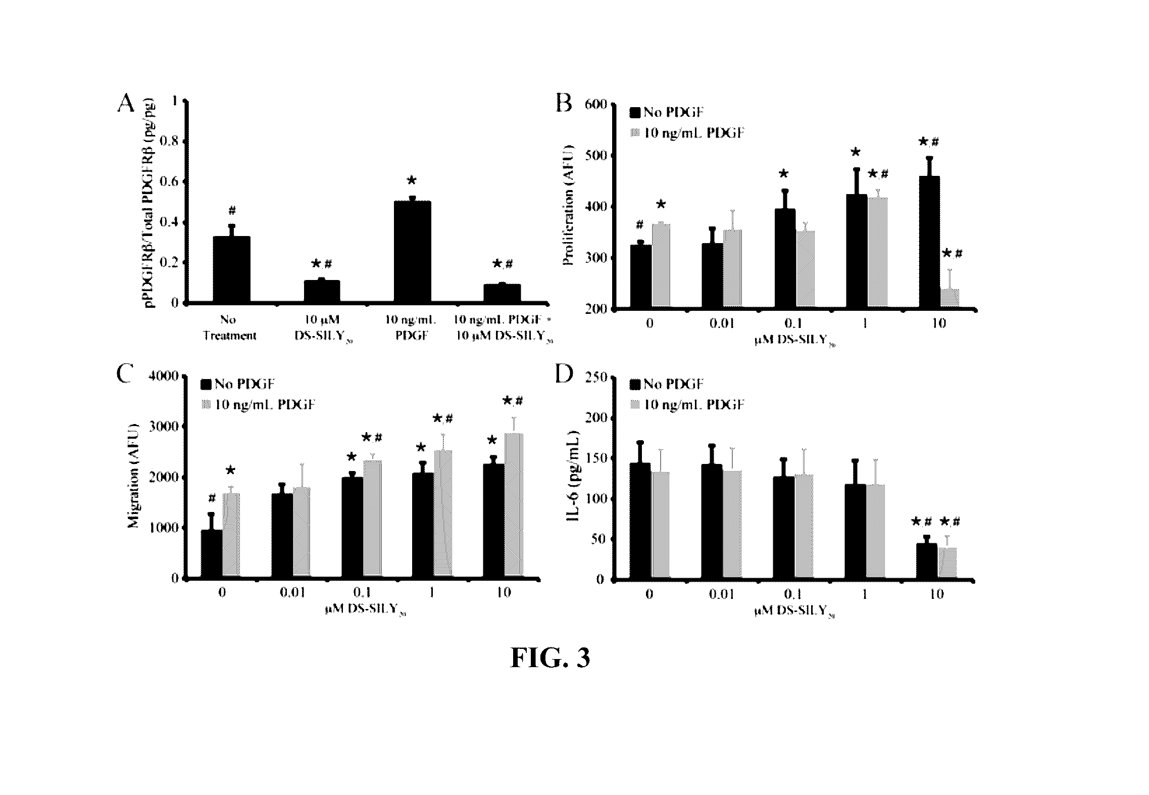 Collagen binding synthetic peptidoglycans for treatment of endothelial dysfunction