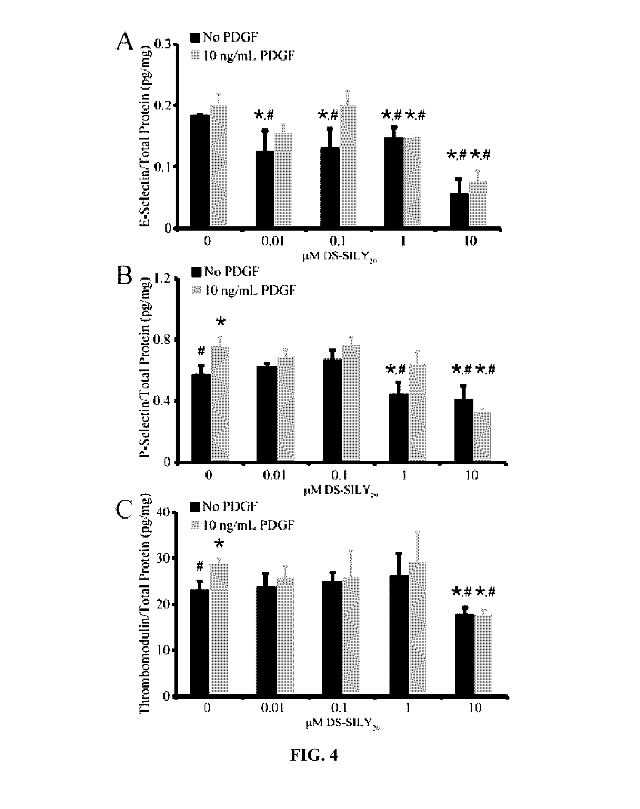 Collagen binding synthetic peptidoglycans for treatment of endothelial dysfunction