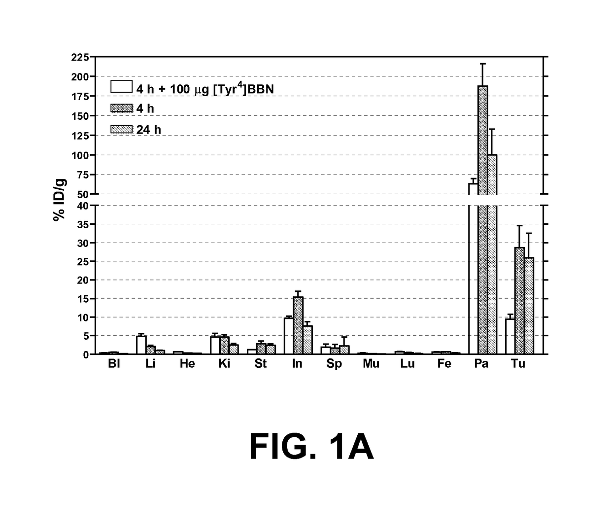 Radiolabeled GRPR-antagonists for diagnostic imaging and treatment of GRPR-positive cancer