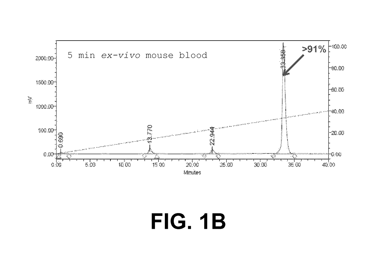 Radiolabeled GRPR-antagonists for diagnostic imaging and treatment of GRPR-positive cancer