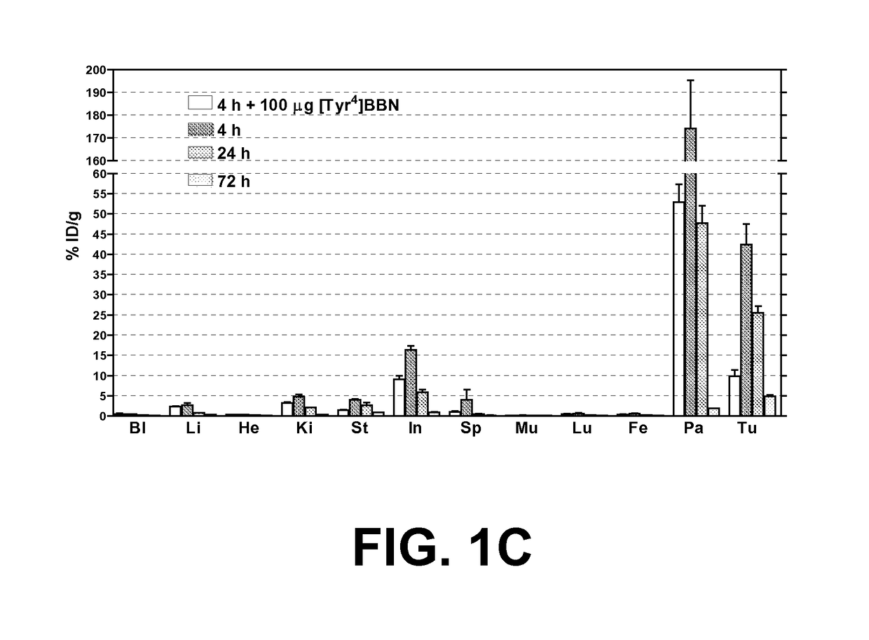 Radiolabeled GRPR-antagonists for diagnostic imaging and treatment of GRPR-positive cancer