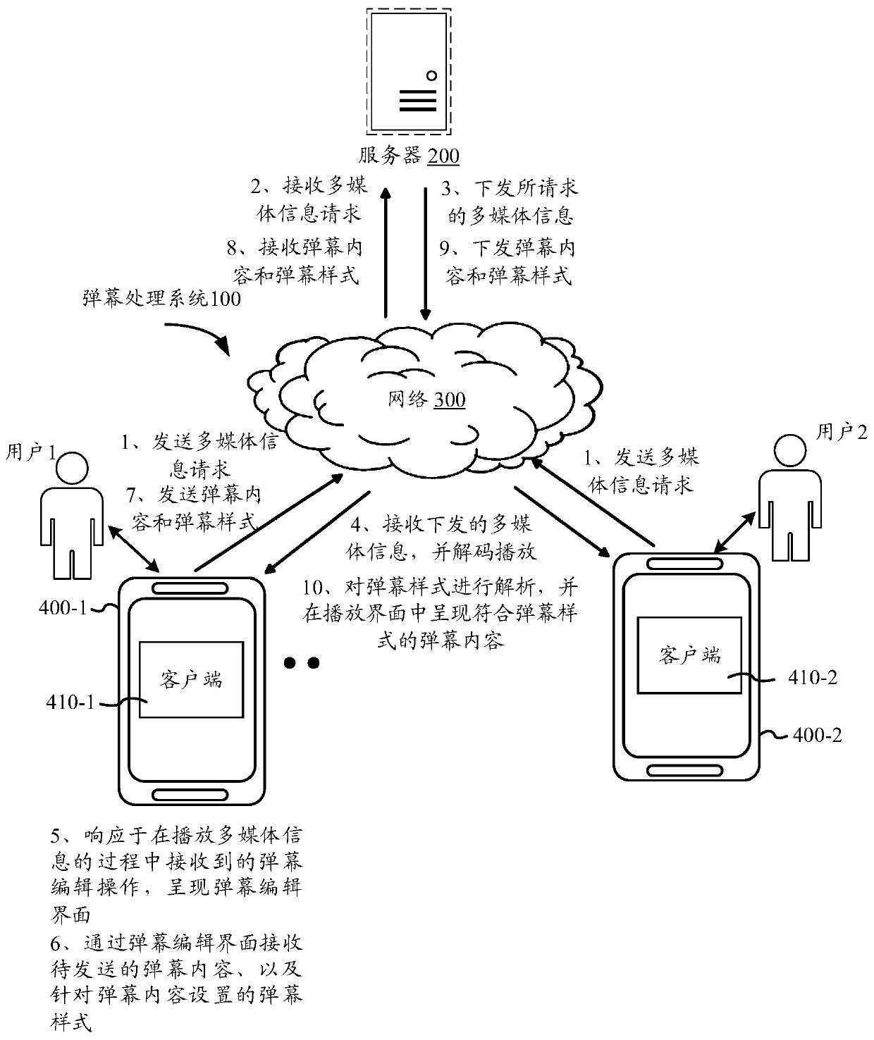 Bullet screen processing method and device, electronic equipment and computer readable storage medium