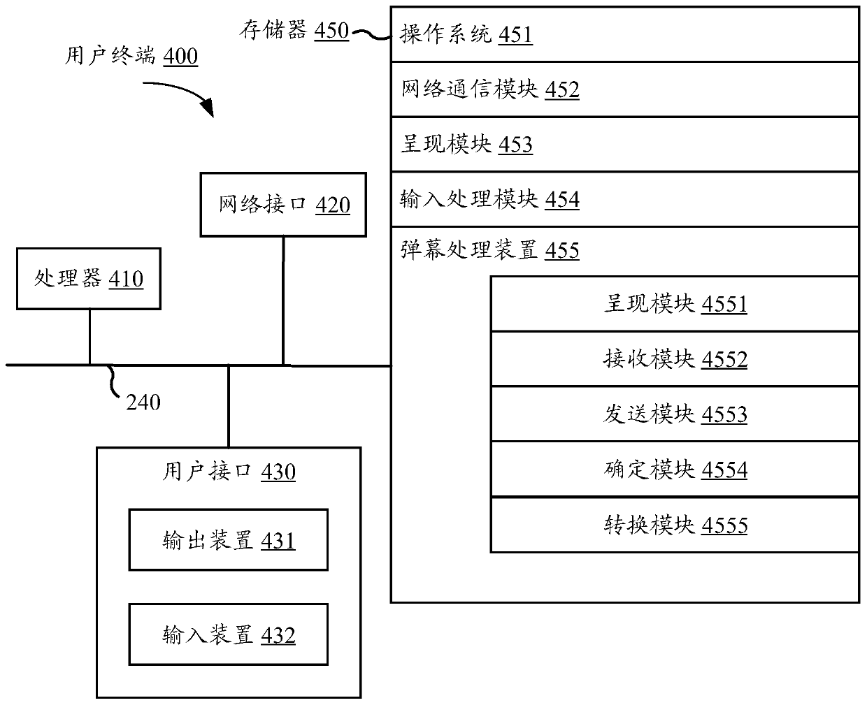 Bullet screen processing method and device, electronic equipment and computer readable storage medium