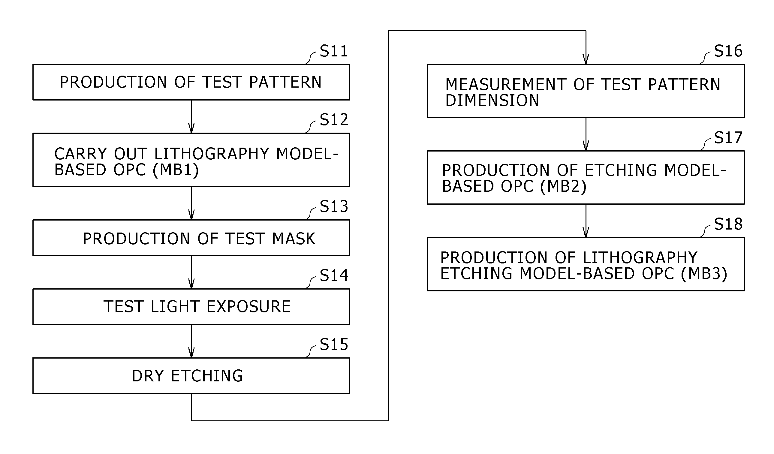 Pattern correction apparatus, pattern correction program, pattern correction method and fabrication method for semiconductor device