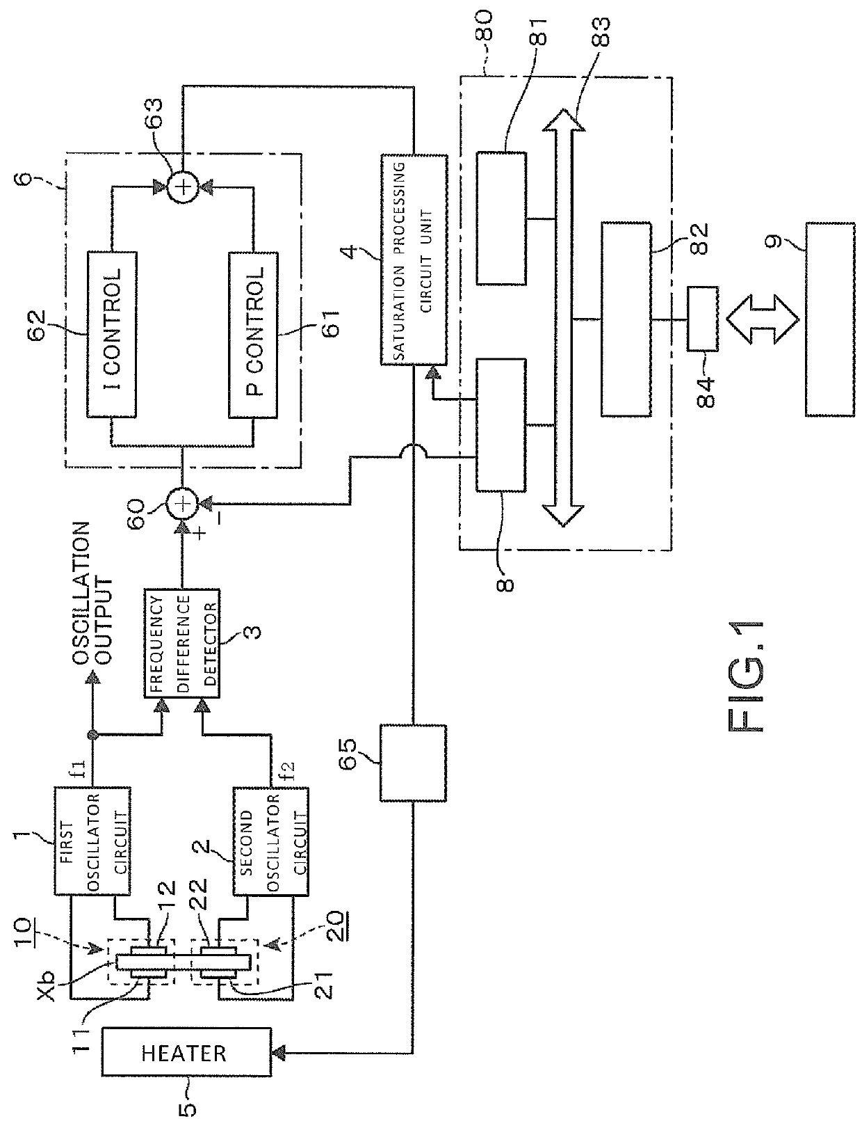 Temperature control device and oscillator