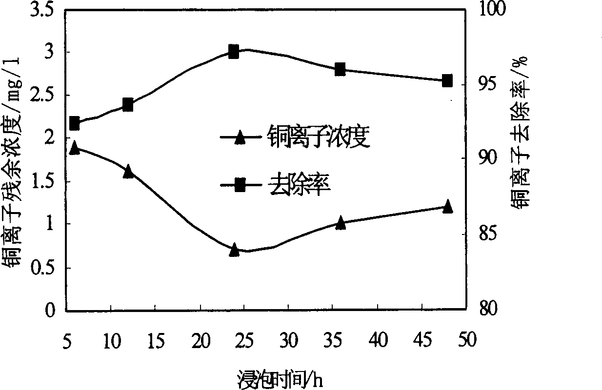 Method for producing sawdust xanthogenate using sawdust and for treating heavy metal waste water using it